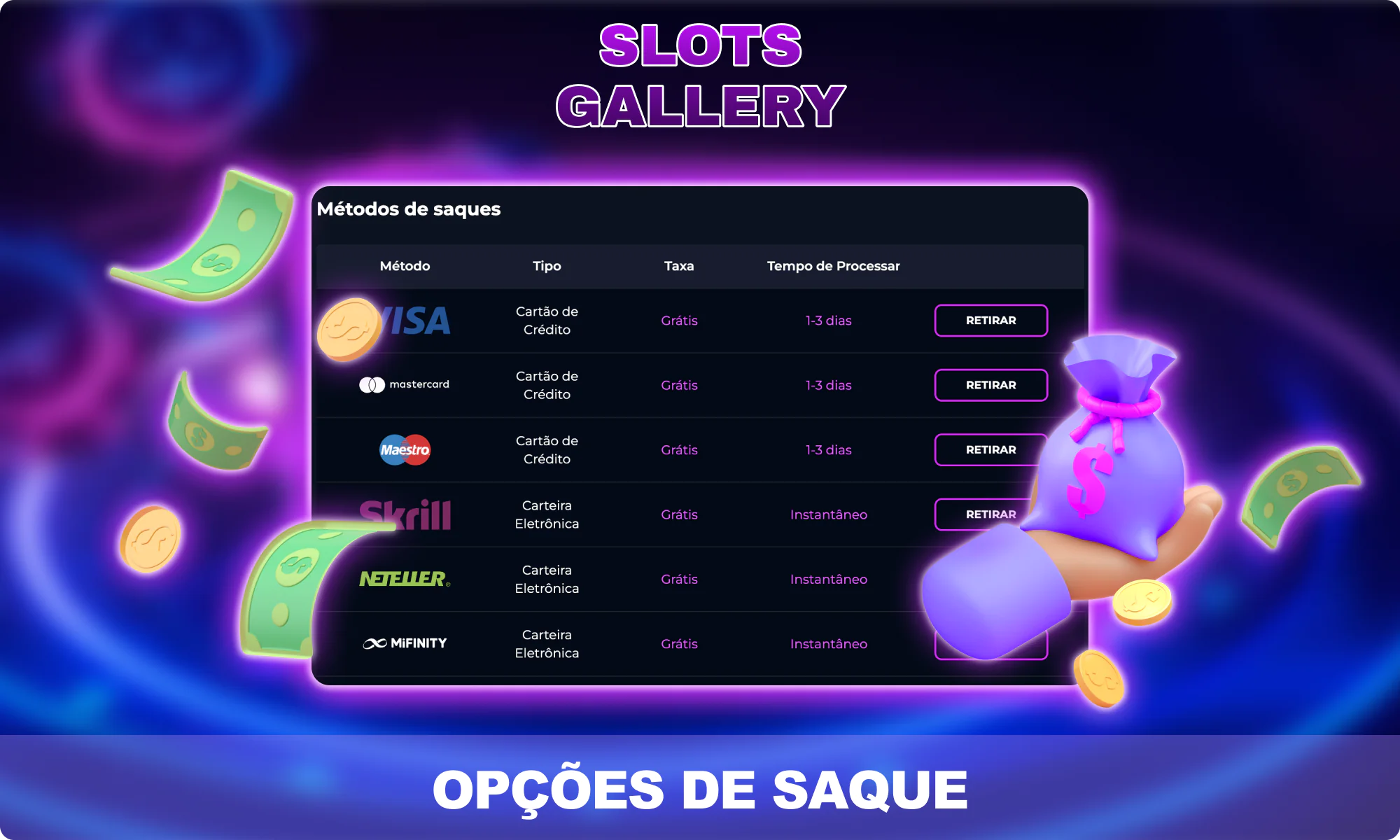 Métodos de saque disponíveis para jogadores do Brasil - Slots Gallery